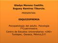 Gladys Moreno Castillo. Suguey Ramírez Tiburcio. PRESENTAN: ESQUIZOFRENIA Psicopatología del adulto. Psicología 7°Cuatrimestre. Centro de Estudios Universitarios.