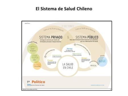El Sistema de Salud Chileno. Región: se define como la unidad territorial mayor, con características geográficas relativamente semejantes. Posee población.