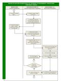 PROCESO DE SELECCIÓN DE BENEFICIARIOS DEL PROGRAMA DE ASEGURAMIENTO AGROPECUARIO COMPONENTE SUBSIDIO ASEGURADOR DIRECTO (Fondo de Aseguramiento o Aseguradora)