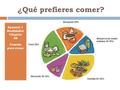¿Qué prefieres comer? Spanish 1 Realidades Chapter 3B Comida para cenar.
