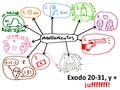 Exodo 20-31, y + ¡ufffffff!.