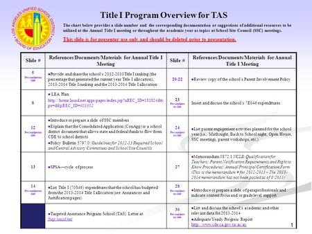 1 Title I Program Overview for TAS Slide # References/Documents/Materials for Annual Title I Meeting Slide # References/Documents/Materials for Annual.