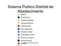 Created by BM|DESIGN|ER Sistema Publico Distrital de Abastecimiento default Productores Transformadores Transportadores Distribuidores Valor Agregado Oferta.