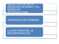 RELACION ENTRE EL DERECHO INTERNO Y EL DERECHO INTERNACIONAL