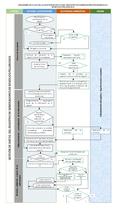 Proceso de Inscripción DIAGRAMA DE FLUJO DE LA GESTIÓN DE DATOS DEL REGISTRO DE GENERADORES DE RESIDUOS O DESECHOS PELIGROSOS ETAPASUSUARIO (GENERADOR)AUTORIDAD.