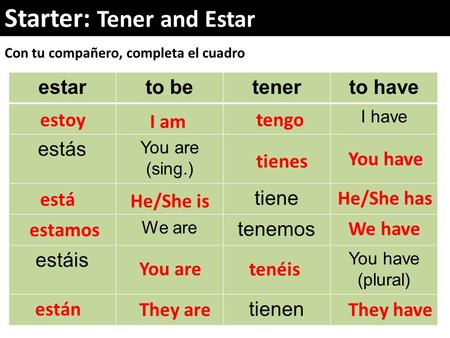 Starter: Tener and Estar Con tu compañero, completa el cuadro estarto betenerto have I have estás You are (sing.) tiene We are tenemos estáis You have.