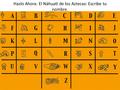 Hazlo Ahora: El Náhuatl de los Aztecas: Escribe tu nombre.