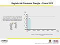 GOBIERNO, SEGURIDAD Y CONVIVENCIA, Fondo de Prevención y Atención de Emergencias - FOPAE Registro de Consumo Energía – Enero 2012 1 2 3 4 Enero FebreroMarzoAbrilMayoJunio.