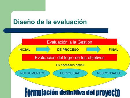 Diseño de la evaluación Evaluación a la Gestión Evaluación del logro de los objetivos INICIALDE PROCESOFINAL INSTRUMENTOSPERIOCIDADRESPONSABLE Es necesario.
