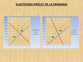 ELASTICIDAD-PRECIO DE LA DEMANDA. La elasticidad-precio de la demanda: es el cociente entre la variación porcentual de la cantidad demandada de un bien.