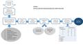 Necesidad de la alta dirección Establecer un programa de capacitación basado en competencias Definir la competencias generales acordes a la Misión y Visión.
