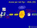 Acceso por red fija - ADSL (II) Modem ADSL Red Telefónica Proveedor de Acceso Red GigADSL SPLITTER Internet.