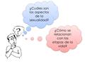 ¿Cuáles son los aspectos de la sexualidad?