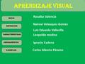 Aprendizaje visual INICIODEFINICIONCARACTERISTICAS HERRAMIENTAS EJEMPLOS Rosalba Valencia Nairovi Velasquez Gomez Luis Eduardo Vallecilla Leopoldo medina.