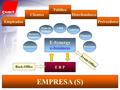 E-Synergy e-business E R P DocumentosProyectos Finanzas Logística CRM Flujo de Trabajo Recursos Humanos Back-Office Front-Office Público DistribuidoresClientes.