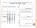 E STUDIO C INÉTICO DE LA D ESCOMPOSICIÓN T ÉRMICA DE T RES D ERIVADOS DEL P IRANO ( C 5 H 6 O )