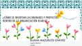 ELIANA MAZUELOS CHÁVEZ Fuente: MINEDUC Cartilla