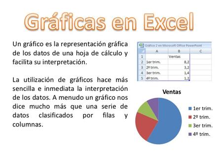Gráficas en Excel Una gráfica se utiliza para representar de manera más clara y atractiva la relación entre los datos en una tabla hecha en una hoja de.