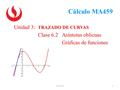 Cálculo MA459 CÁLCULO1 Unidad 3: TRAZADO DE CURVAS Clase 6.2 Asíntotas oblicuas Gràficas de funciones.