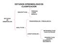 ESTUDIOS EPIDEMIOLOGICOS CLASIFICACION PERSONA LUGAR ESPACIO ESTUDIOS DE OBSERVACION DESCRIPTIVOS ANALITICOS TRANSVERSALES ( PREVALENCIA) LONGITUDINALES.