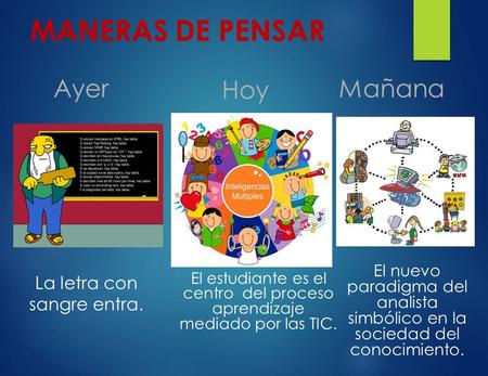 MANERAS DE PENSAR La letra con sangre entra. El estudiante es el centro del proceso aprendizaje mediado por las TIC. El nuevo paradigma del analista simbólico.