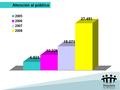 Atención al público. Asesoría jurídica Acciones de tutela elaboradas.