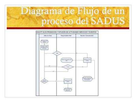 Diagrama de Flujo de un proceso del SADUS. Concepto y modelo de ficha de indicadores I Indicador: Magnitud utilizada para medir o comparar los resultados.