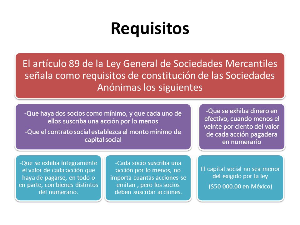 Ley de sociedades comerciales comentada pdf descargar