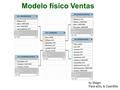 Modelo físico Ventas by Magm Para eGlu & OpenBits.