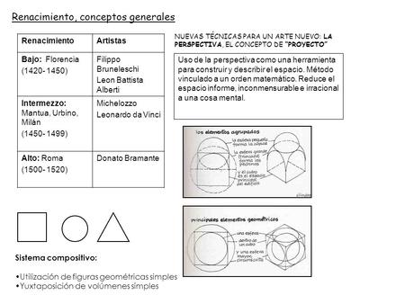 RenacimientoArtistas Bajo: Florencia (1420- 1450) Filippo Bruneleschi Leon Battista Alberti Intermezzo: Mantua, Urbino, Milán (1450- 1499) Michelozzo Leonardo.