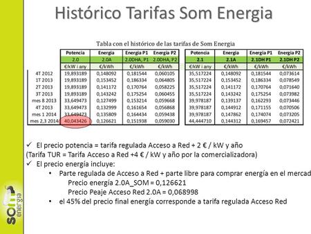 Histórico Tarifas Som Energia El precio potencia = tarifa regulada Acceso a Red + 2 € / kW y año (Tarifa TUR = Tarifa Acceso a Red +4 € / kW y año por.