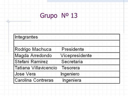 Grupo Nº 13. “Carta Gant” Rodrigo Machuca Mi nombre es Rodrigo Andrés Machuca Pérez, y vengo de la comuna de Maipú, mi enseñanza media la terminé en.