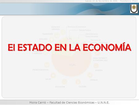 Moira Carrió – Facultad de Ciencias Económicas – U.N.N.E. Jueves 23 de Noviembre de 2006 – Resistencia Chaco El ESTADO EN LA ECONOMÍA.