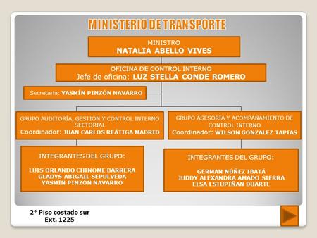 MINISTRO NATALIA ABELLO VIVES OFICINA DE CONTROL INTERNO Jefe de oficina: LUZ STELLA CONDE ROMERO Secretaria: YASMÍN PINZÓN NAVARRO GRUPO AUDITORÍA, GESTIÓN.