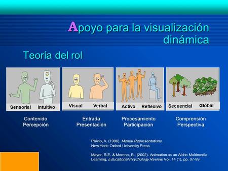 Teoría del rol A poyo para la visualización dinámica Paivio, A. (1986). Mental Representations. New York: Oxford University Press Mayer, R.E. & Moreno,