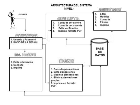 ARQUITECTURA DEL SISTEMA NIVEL 1