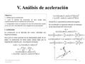 V. Análisis de aceleración Objetivos: 1. Definir que es aceleración. 2. Usar el método de ecuaciones de lazo errado para analíticamente hacer el análisis.