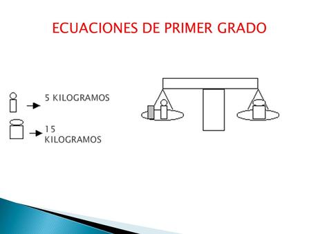 ECUACIONES DE PRIMER GRADO.  Es una igualdad en las que aparecen números y letras (llamadas incógnitas o variables) relacionados mediante operaciones.