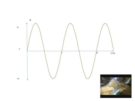 Dos ondas de tipo senoidal no necesariamente generan una onda senoidal.