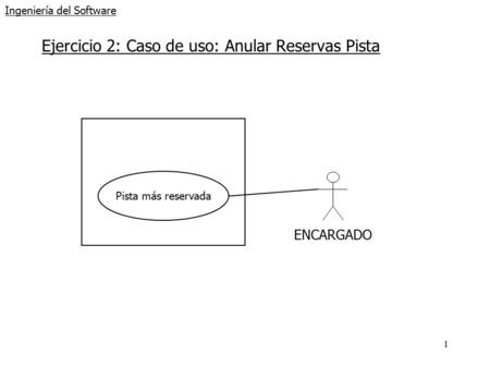 1 Ingeniería del Software Ejercicio 2: Caso de uso: Anular Reservas Pista Pista más reservada ENCARGADO.