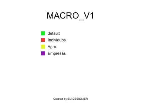Created by BM|DESIGN|ER MACRO_V1 default Individuos Agro Empresas.