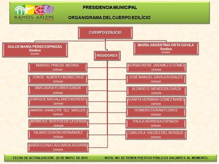 PRESIDENCIA MUNICIPAL PRESIDENCIA MUNICIPAL ORGANIGRAMA DEL CUERPO EDILÍCIO FECHA DE ACTUALIZACIÓN: 29 DE MAYO DE 2015 NOTA: NO SE TIENEN PUESTOS PÚBLICOS.