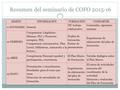 Resumen del seminario de COFO 2015-16. Propuestas para mejorar el proceso Debería permitirse empezar las actividades formativas a principio de curso,