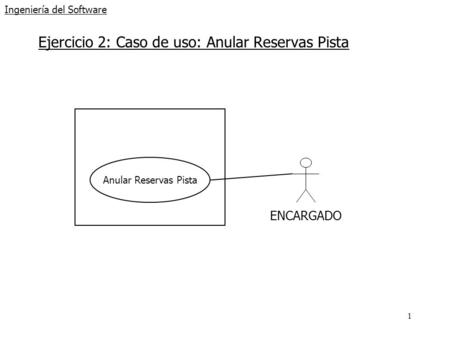 1 Ingeniería del Software Ejercicio 2: Caso de uso: Anular Reservas Pista Anular Reservas Pista ENCARGADO.