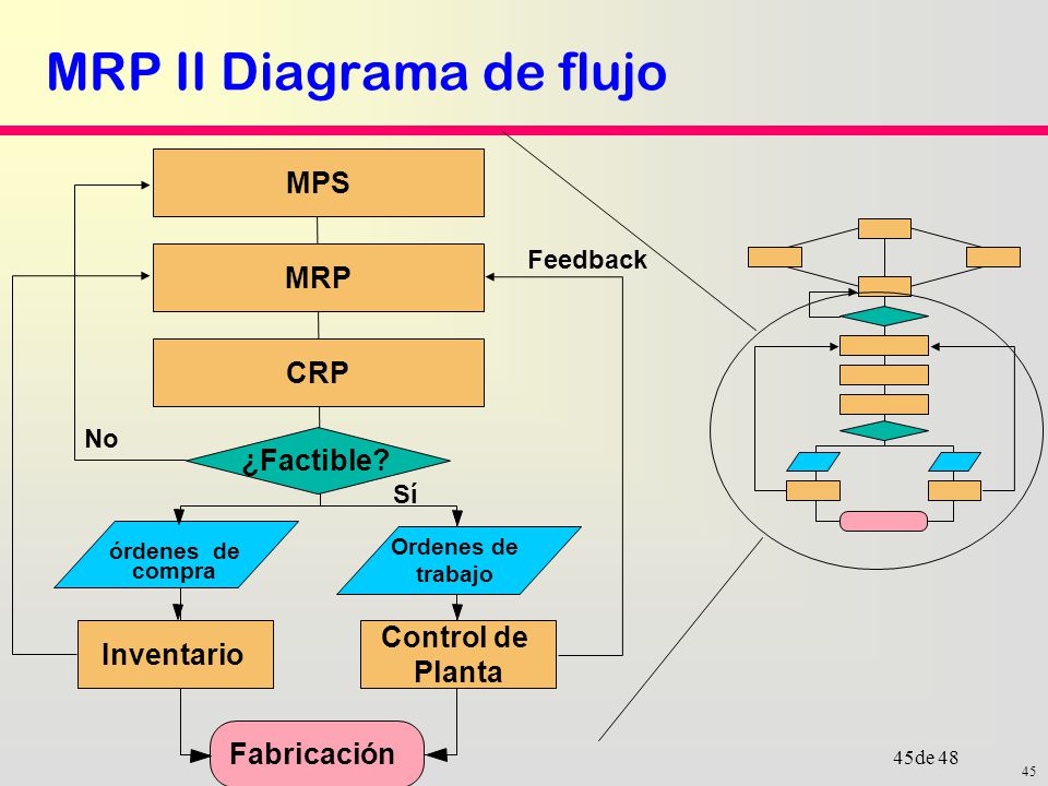 Mrp Diagrama De Flujo - Wiring Diagram Posts diagrama eraf 