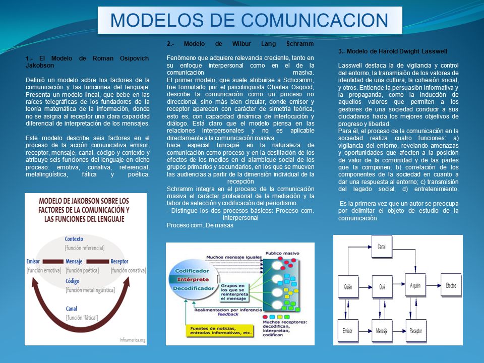MODELOS DE COMUNICACION - ppt descargar