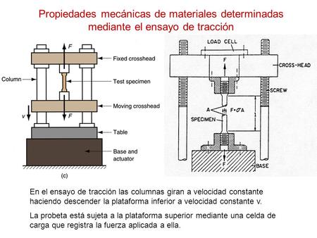 Propiedades mecánicas de materiales determinadas mediante el ensayo de tracción En el ensayo de tracción las columnas giran a velocidad constante haciendo.