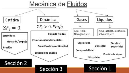 Mecánica de Fluidos Sección 2 Sección 1 Sección 3 Σ 