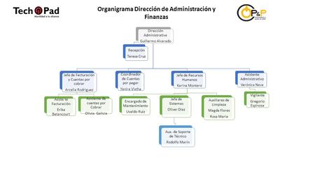 Organigrama Dirección de Administración y Finanzas Dirección Administrativa Guillermo Alvarado Jefe de Facturación y Cuentas por cobrar Arcelia Rodriguez.