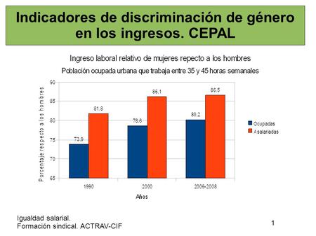 Igualdad salarial. Formación sindical. ACTRAV-CIF 1 Indicadores de discriminación de género en los ingresos. CEPAL.